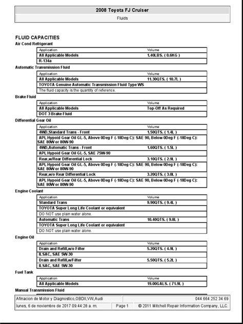 2012 fj cruiser oil capacity|Toyota FJ Cruiser Oil Capacities & Oil Types (All。